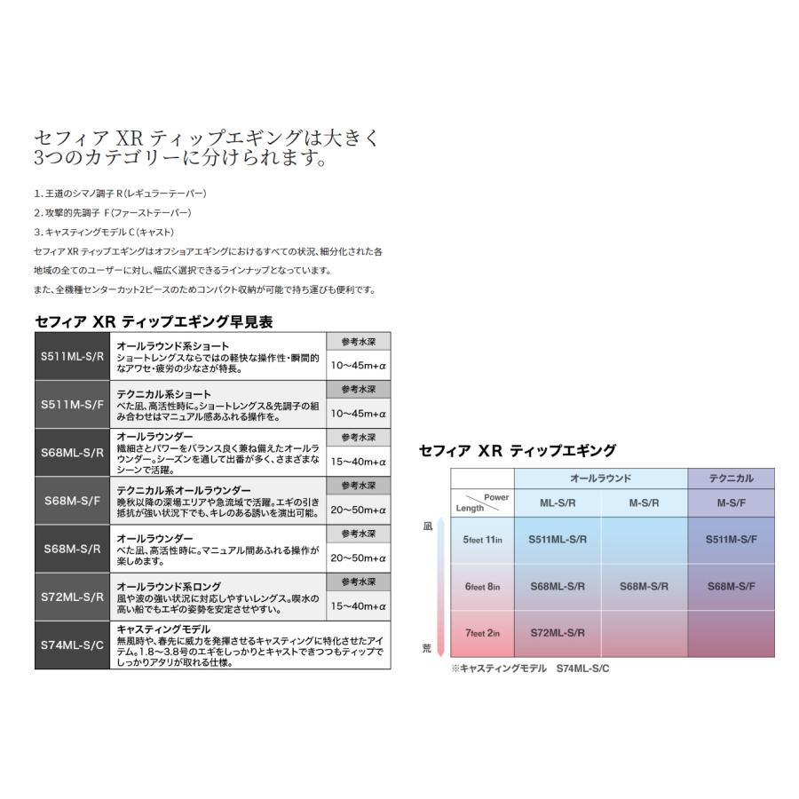 シマノ '22 SephiaXR TIP EGING(セフィアXR ティップエギング) S68ML-S