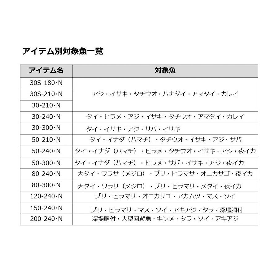 DAIWA（ダイワ） 船竿 '22 SEA POWER 73(シーパワー73) 120-270 (並継