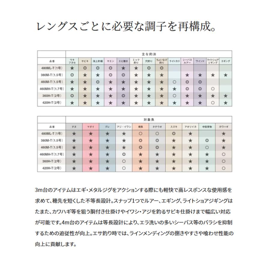 シマノ（SHIMANO） シマノ(SIMANO) '23 BORDERLESS BB(ボーダレス BB