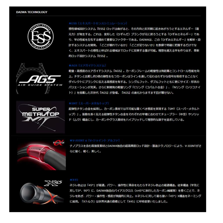 DAIWA(釣り) 磯竿 ダイワ '23 銀狼唯牙 AGS(ぎんろう ゆいが DAIWA(釣り) 磯竿 ダイワ '23 銀狼唯牙 AGS(ぎんろう ゆいが