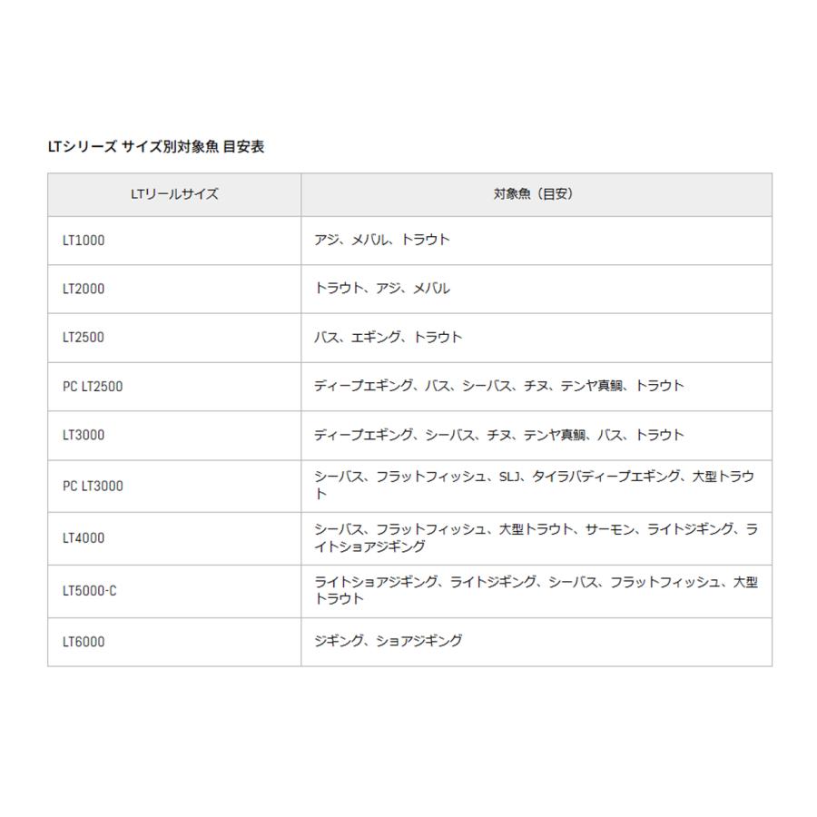 ダイワ　'22 EXIST(イグジスト)　PC LT 2500　(スピニングリール) (109430)-｜shizenmankituya｜05