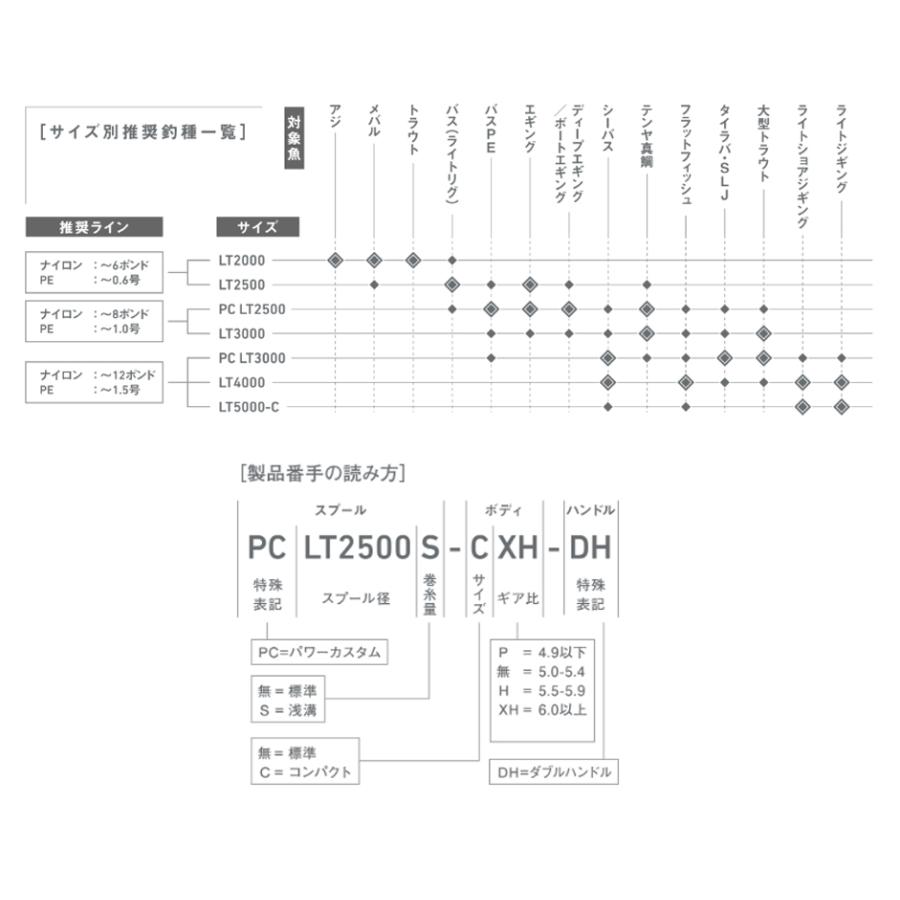 DAIWA(釣り) ダイワ '23 AIRITY(エアリティ) PC LT 2500-H DAIWA(釣り) ダイワ '23 AIRITY(エアリティ) PC LT 2500-H