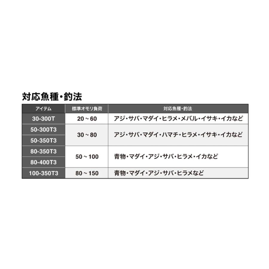 シマノ（SHIMANO） '23 SEAWING 64(シーウイング 64) 80-400 T3 (中