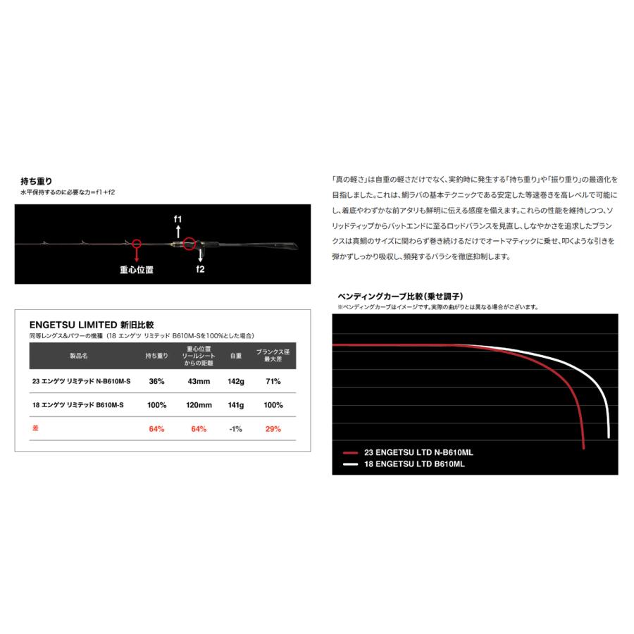 シマノ シマノ '23 ENGETSU LIMITED(炎月/エンゲツ リミテッド シマノ シマノ '23 ENGETSU LIMITED(炎月/エンゲツ リミテッド