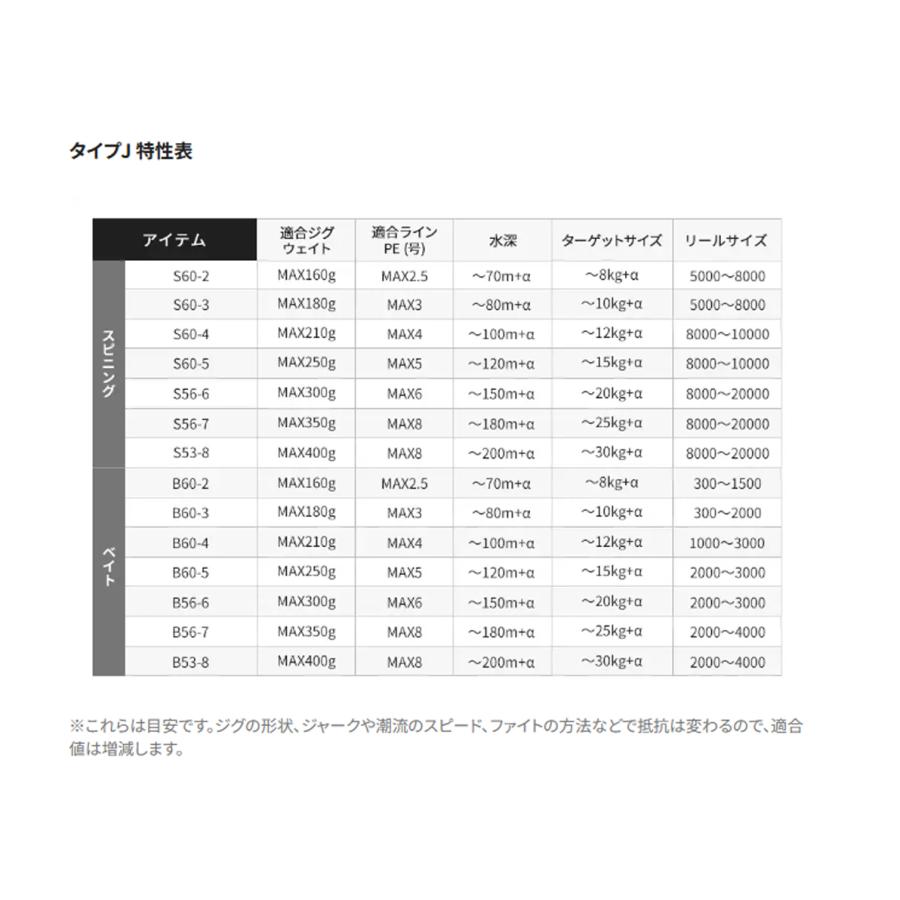 シマノ　'19 GRAPPLER TYPE J (グラップラー タイプJ)　B60-3　(ジギングロッド)(ベイト・2ピース)(オフショアゲーム)(青物) (389244)-｜shizenmankituya｜03