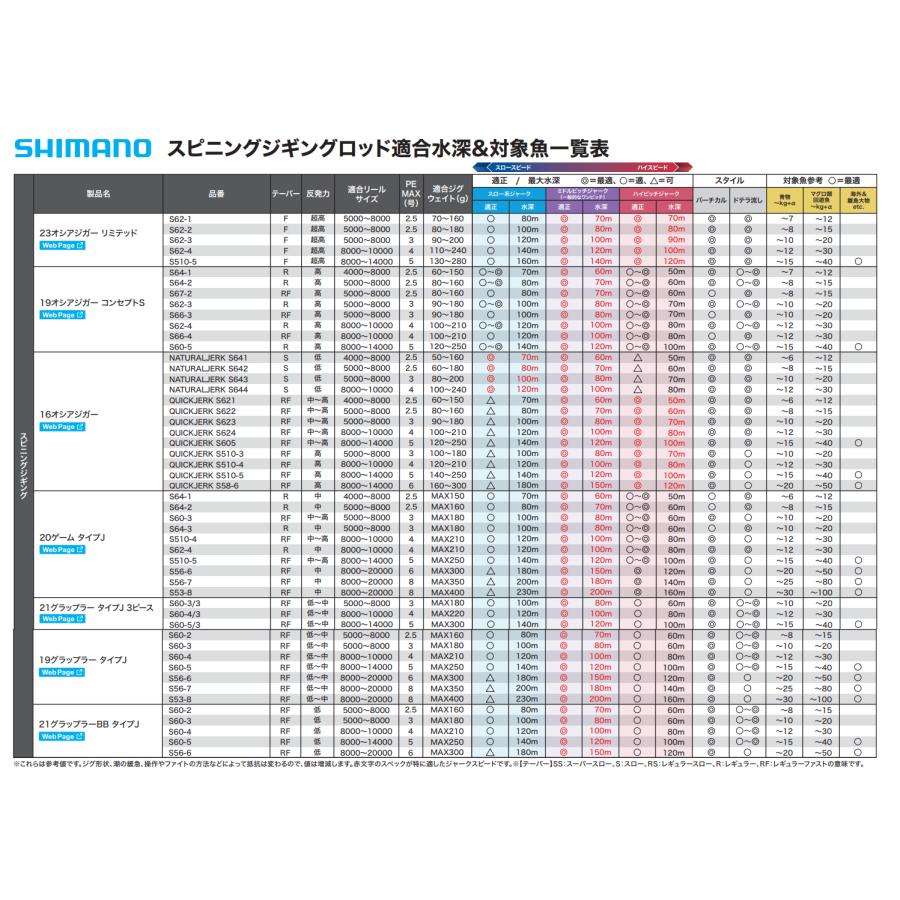 シマノ（SHIMANO） '19 GRAPPLER TYPE J (グラップラー タイプJ) B60-3