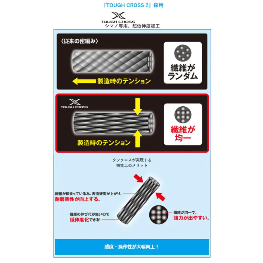 釣り仕掛け・仕掛け用品 Daiwa Saltiga & Shimano Pitbull シマノ（SHIMANO） PITBULL 8+(ピットブル 8+) 150m[1.0号/1.2号/1.5