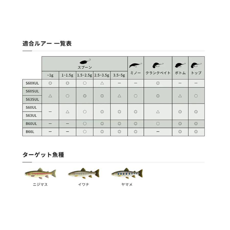 シマノ（SHIMANO） '23 TROUTONE AS(トラウトワン AS) S63UL (エリア
