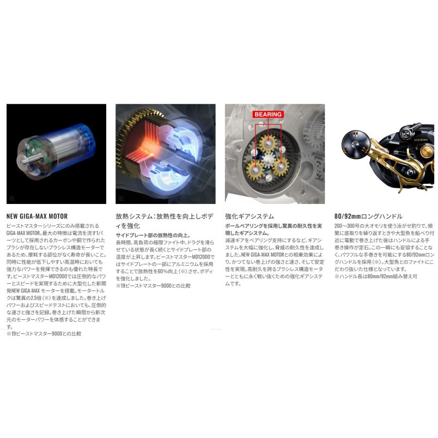 シマノ 電動リール シマノ '23 Beast Master MD(ビースト シマノ 電動リール シマノ '23 Beast Master MD(ビースト