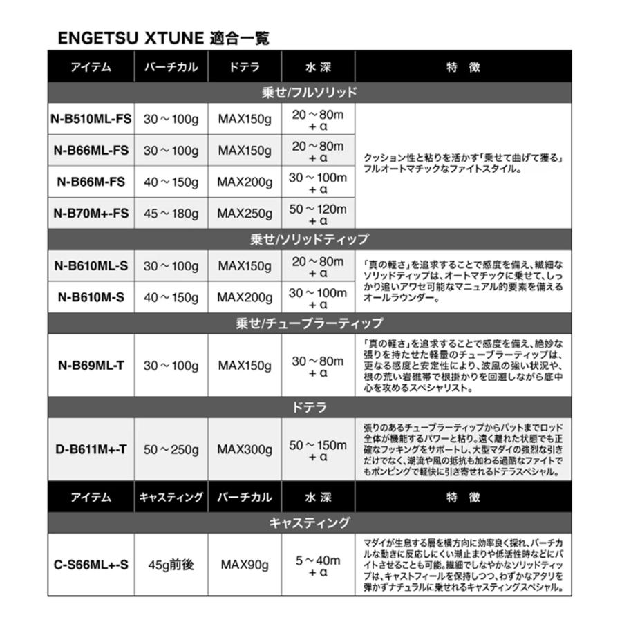 シマノ ENGETSU XTUNE(炎月/エンゲツ エクスチューン) D-B611M+-T/RIGHT ドテラ調子 (右巻き仕様)(タイラバロッド)(グリップジョイント2ピース)(357755)-｜shizenmankituya｜02