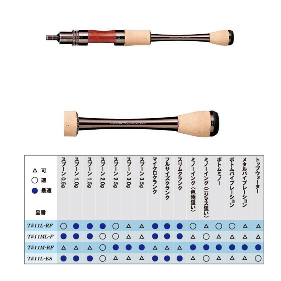 スミス(SMITH) トラウティンスピン ノイエリミテッド FNL-T511M スミス(SMITH) トラウティンスピン ノイエリミテッド FNL-T511M