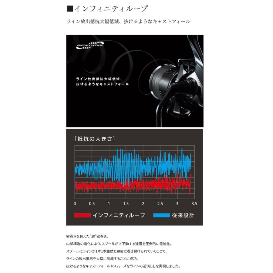 シマノ　'22  STELLA(ステラ)　4000M　(スピニングリール) (043948)-｜shizenmankituya｜03