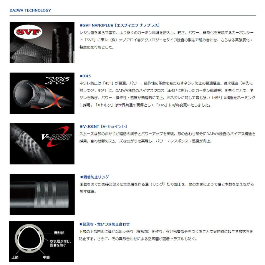 DAIWA(釣り) 鮎竿 ダイワ AVANCER(アバンサー) 急瀬抜 90M・R DAIWA(釣り) 鮎竿 ダイワ AVANCER(アバンサー) 急瀬抜 90M・R