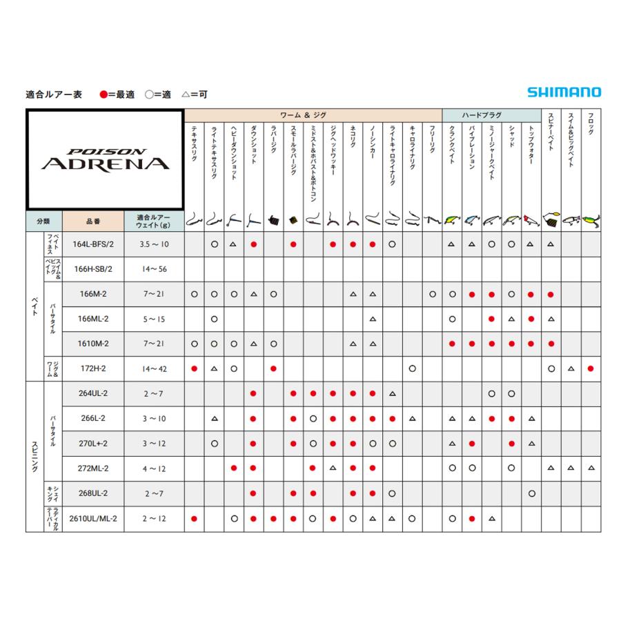 シマノ ジャッカル×シマノ '24 POISON ADRENA(ポイズン アドレナ シマノ ジャッカル×シマノ '24 POISON ADRENA(ポイズン アドレナ