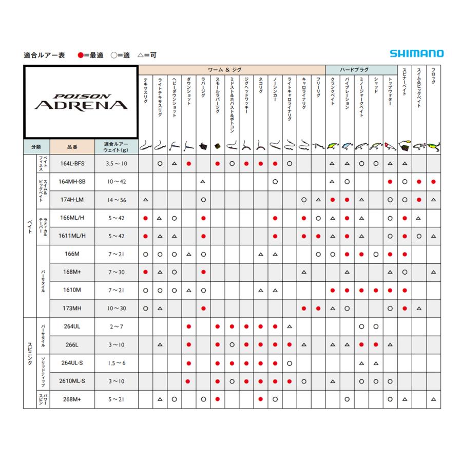 シマノ ジャッカル×シマノ '24 POISON ADRENA(ポイズン アドレナ シマノ ジャッカル×シマノ '24 POISON ADRENA(ポイズン アドレナ