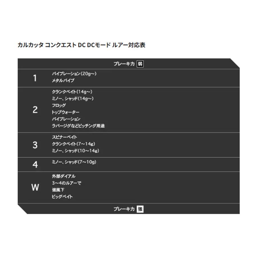 シマノ（SHIMANO） CALCUTTA CONQUEST DC(カルカッタコンクエスト DC