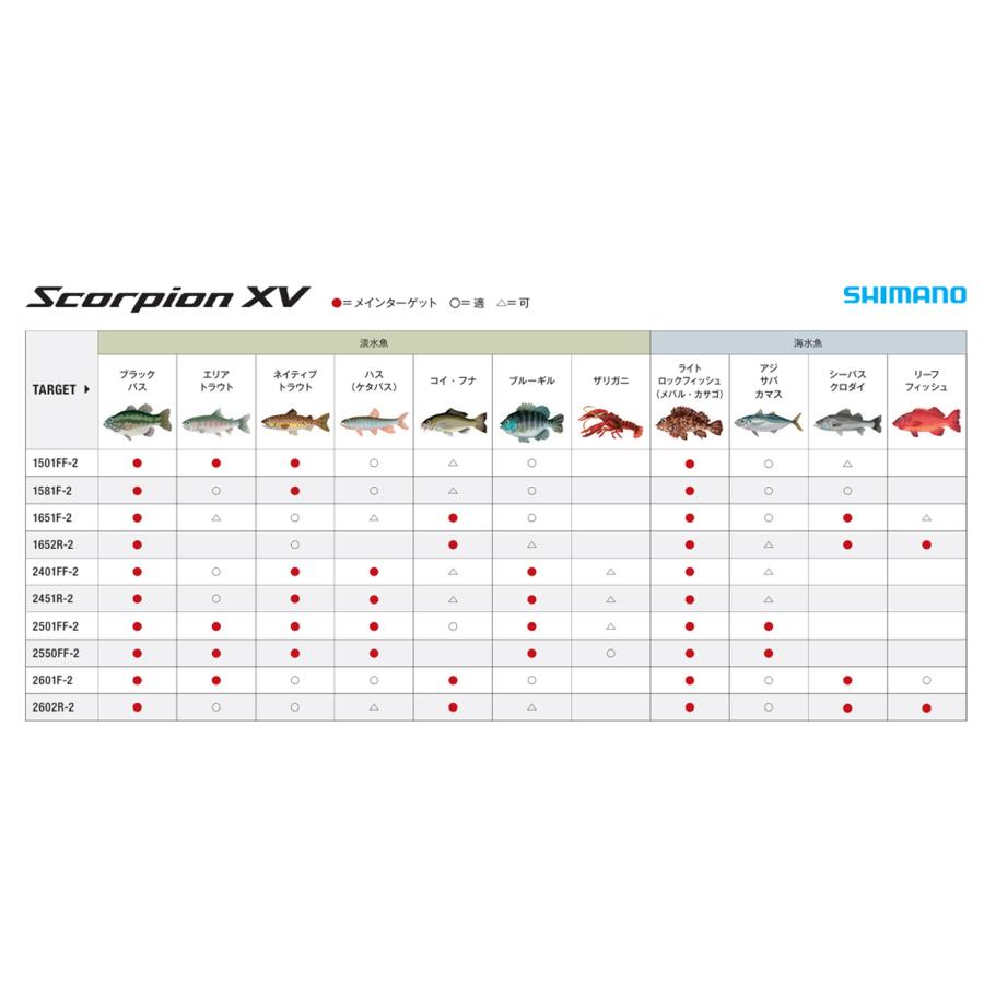 シマノ（SHIMANO） '21 Scorpion XV(スコーピオン XV) 1651F-2 (バス