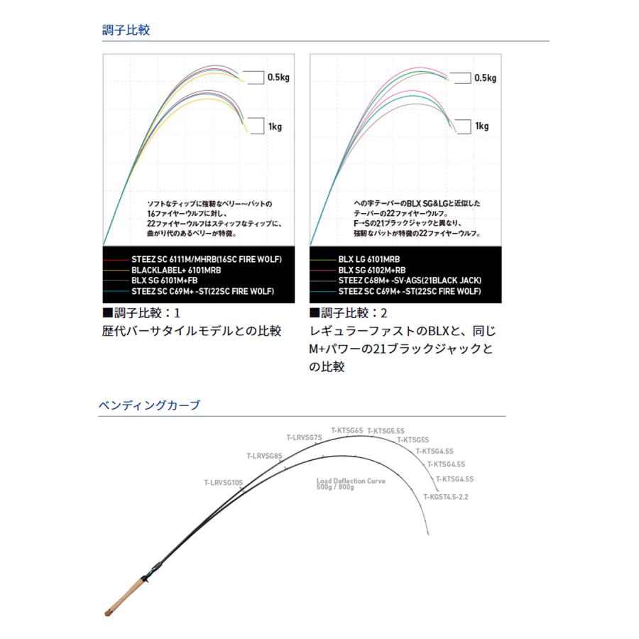 DAIWA(釣り) ダイワ '22 STEEZ(スティーズ) SC C69M+ -ST DAIWA(釣り) ダイワ '22 STEEZ(スティーズ) SC C69M+ -ST