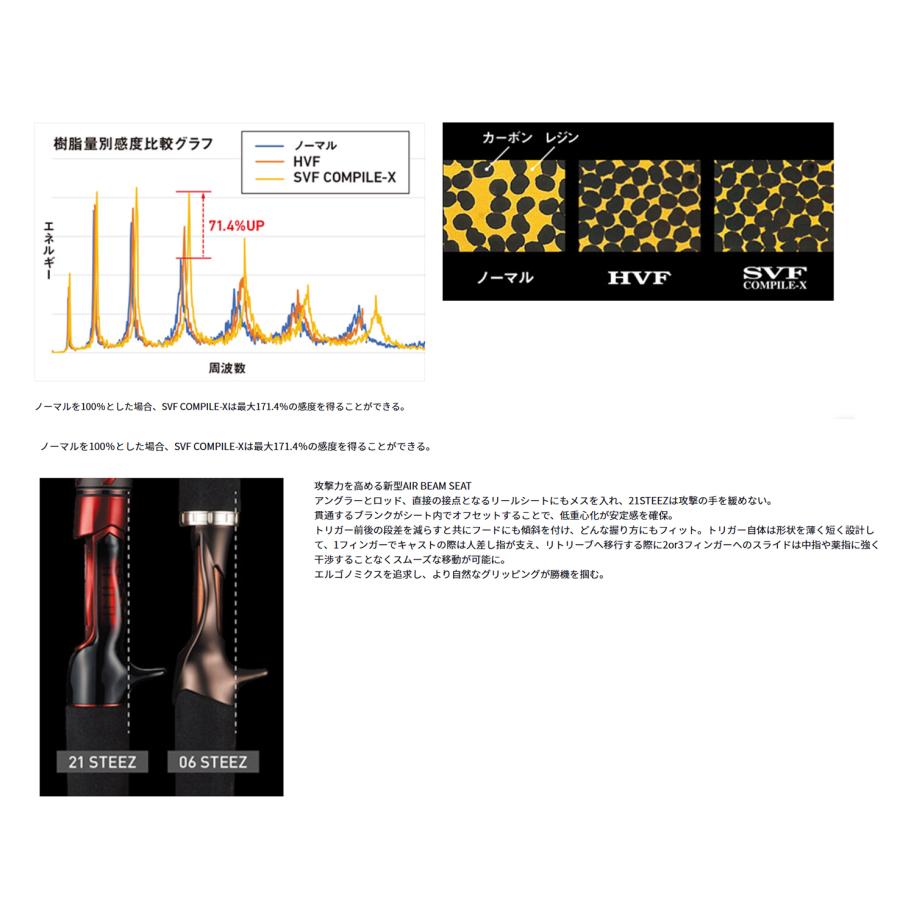 DAIWA(釣り) ダイワ '22 STEEZ(スティーズ) SC C69MH【KING DAIWA(釣り) ダイワ '22 STEEZ(スティーズ) SC C69MH【KING