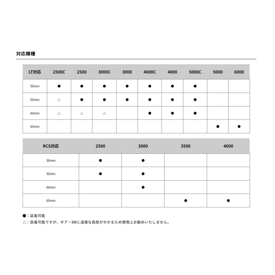 DAIWA（ダイワ） SLP WORKS(SLPワークス) RCS マシンカットハンドル
