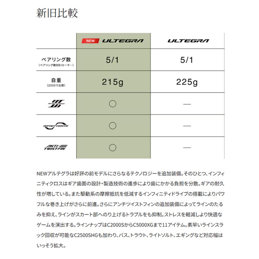 シマノ（SHIMANO） '25 ULTEGRA(アルテグラ) C2500SHG (スピニング