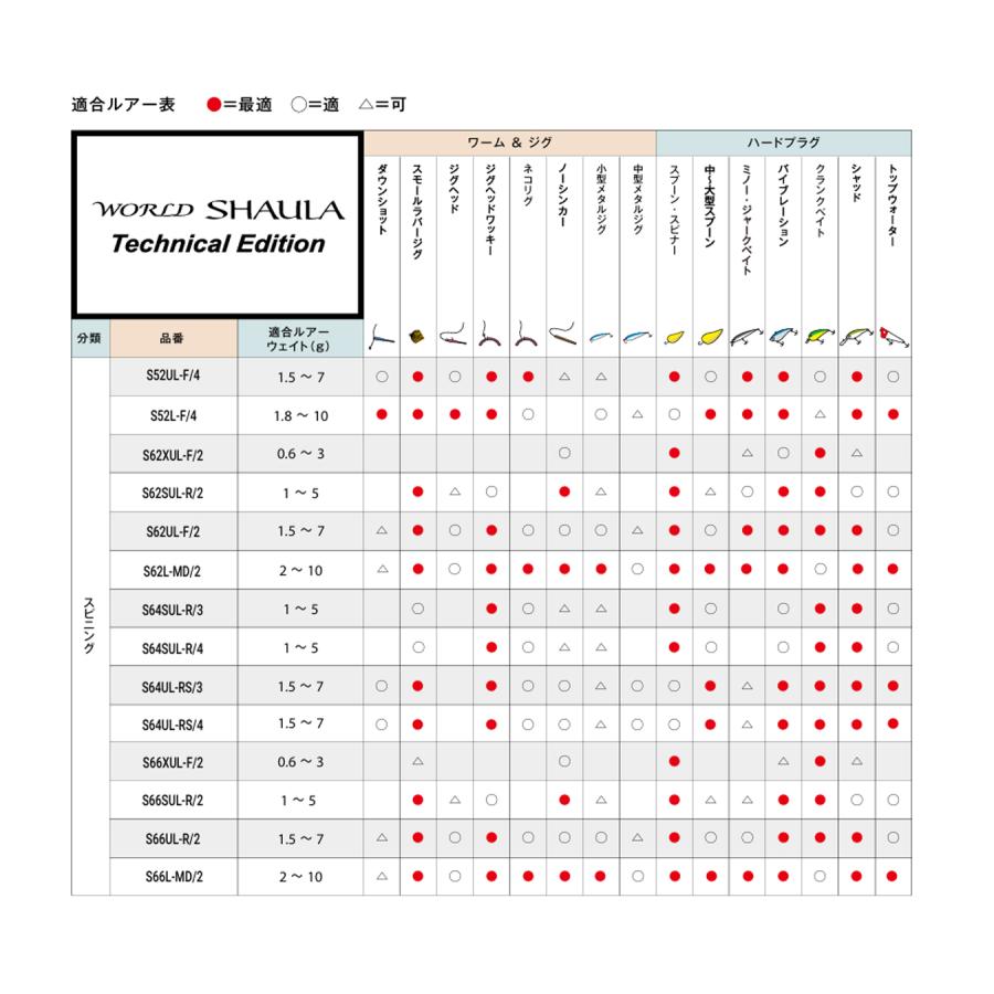 シマノ（SHIMANO） '24 WORLD SHAULA Technical Edition(ワールド