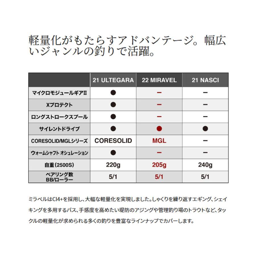 22MIRAVEL ミラベル 3000hg シマノ シマノ '22 MIRAVEL(ミラベル) C3000HG (スピニング