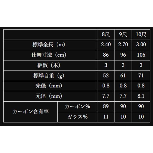 オオモリ 凱(かちどき) 匠絆 忠相(しょうえん ただすけ) 14尺 (へら竿