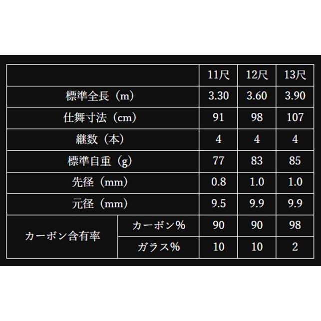 オオモリ 凱(かちどき) 匠絆 忠相(しょうえん ただすけ) 14尺 (へら竿