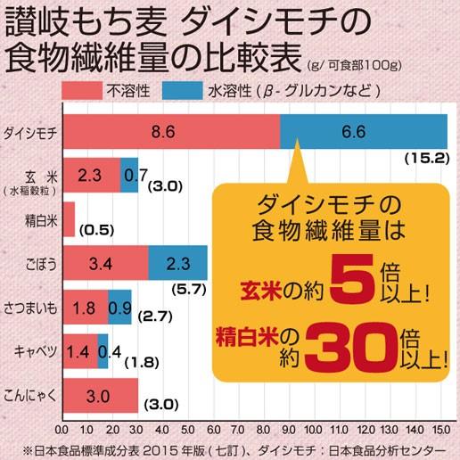 もち麦 送料無料 国産もち麦 450g ダイシモチ βグルカン ダイエット 米 大麦 非常食 もちプチ｜shizennoyakata｜08