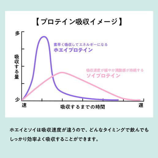 プロテイン 人工甘味料不使用 福袋  Wプロテイン tive（ティブ）選べる4個入り(500g×4) シェイカー付  爆買の画像