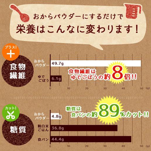 美味しさは元気の源 自然の館 規格変更 送料無料 おからパウダー