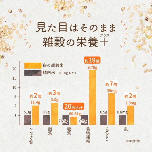 米 雑穀 雑穀米 国産 送料無料 白の雑穀 800g(400g×2) 24雑穀 健康 もち麦配合 もち麦 ダイエット 初心者向け マンナン 非常食  爆買 | 美味しさは元気の源 自然の館 | 15