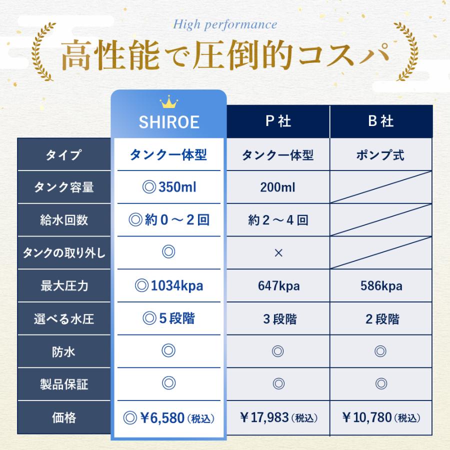 口腔洗浄器 ジェットウォッシャー コードレス口腔洗浄機 しろえ 歯間洗浄機 ジェットフロス 口内洗浄 ウォーターフロス トゥースジェット 歯 母の日 プレゼント｜shizenshop｜18