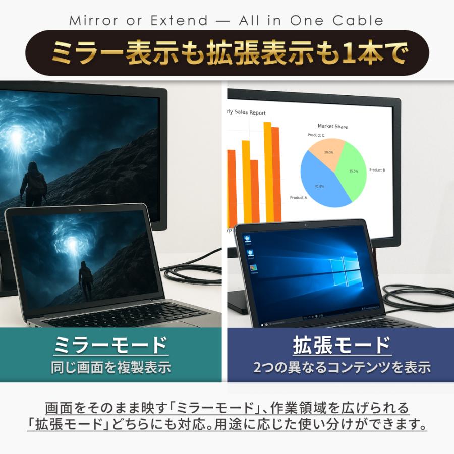 シズカウィル（shizukawill） HDMIケーブル 3m 高速転送 8K高画質 ハイ