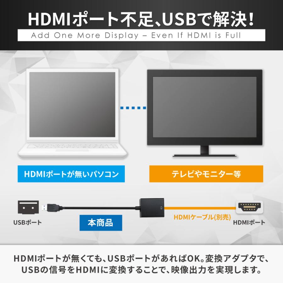 シズカウィル（shizukawill） USB to HDMI 変換アダプタ HDMI変換 USB2