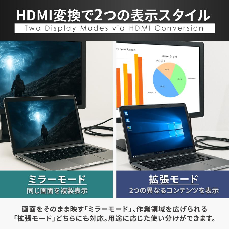 シズカウィル（shizukawill） USB to HDMI 変換アダプタ HDMI変換 USB2
