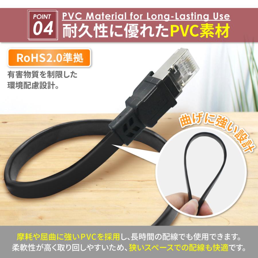 シズカウィル（shizukawill） LANケーブル Cat8 40Gbps 5m 高速