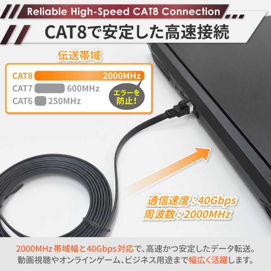 シズカウィル（shizukawill） LANケーブル Cat8 40Gbps 8m 高速