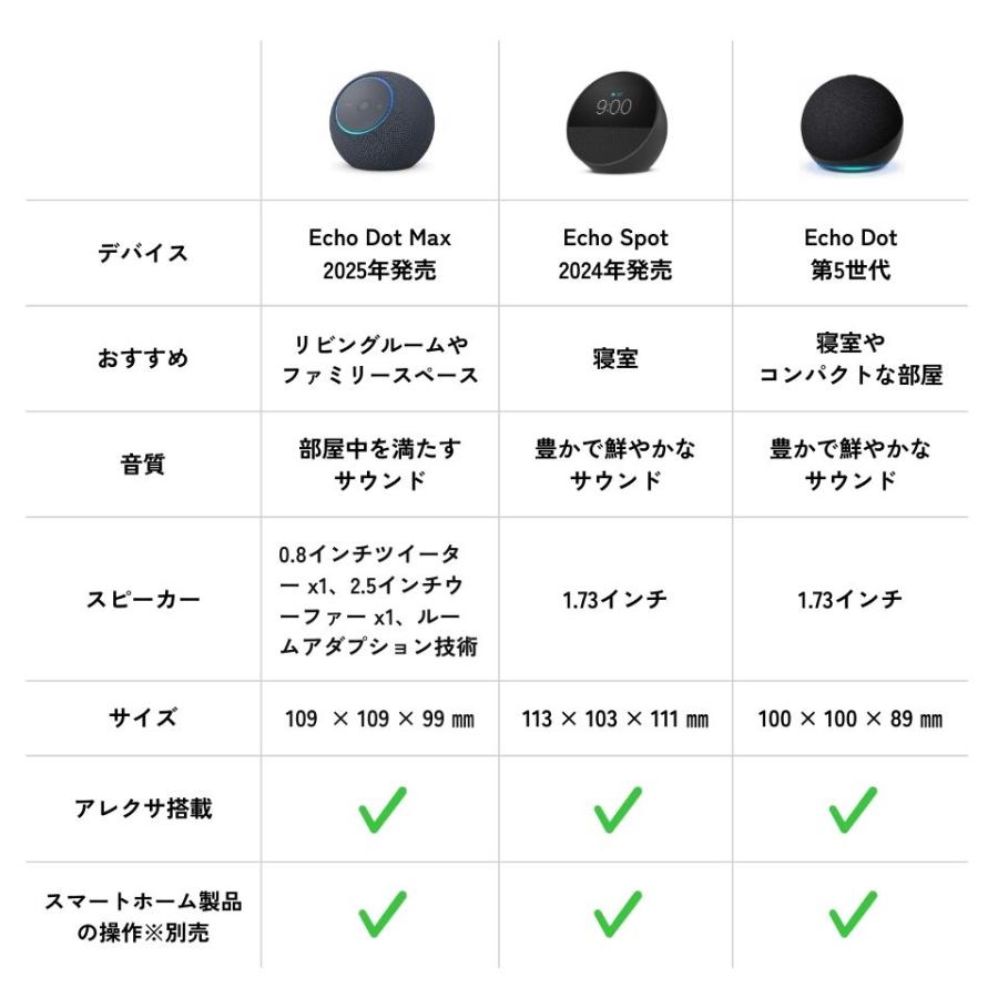 amazon（アマゾン） エコードット マックス echo dot max 全3色