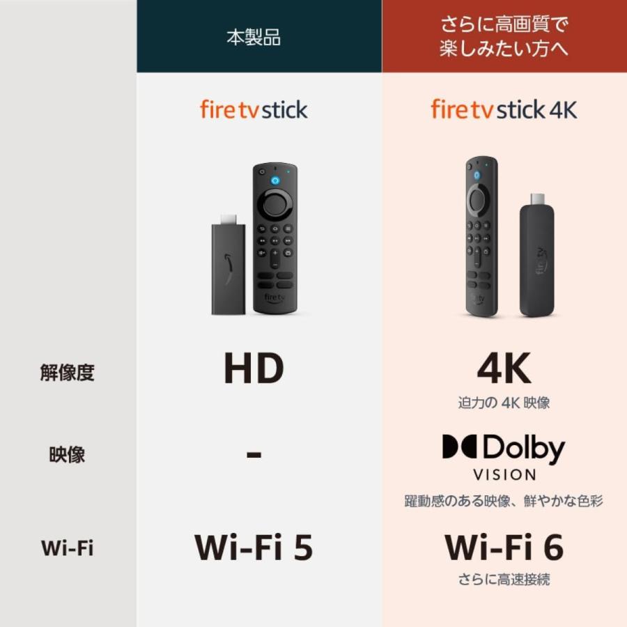 amazon ファイヤーステックTV 第3世代 Fire TV Stick アマゾン amazon ファイヤーステックTV 第3世代 Fire TV Stick アマゾン