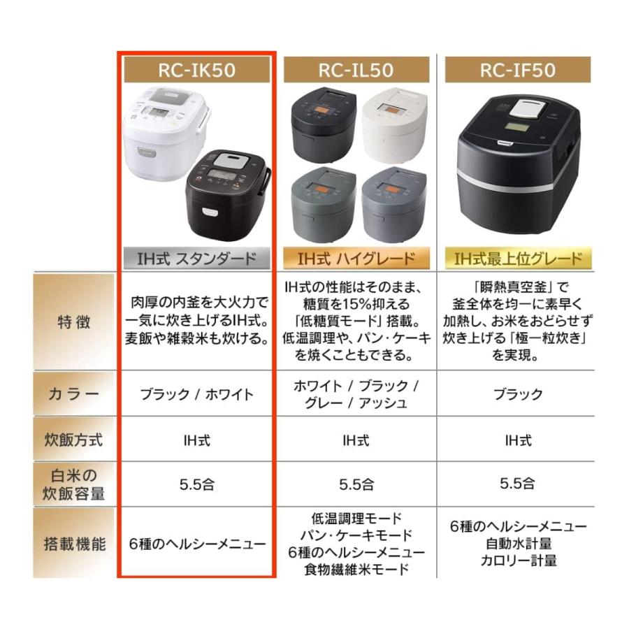 銘柄炊き アイリスオーヤマ 炊飯器 5.5合 IHジャー RC-IK50-B