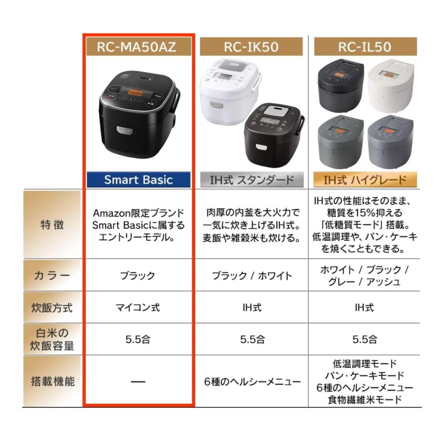 銘柄炊き 【訳あり 箱傷み】 アイリスオーヤマ 炊飯器 5.5合 銘柄炊き 【訳あり 箱傷み】 アイリスオーヤマ 炊飯器 5.5合