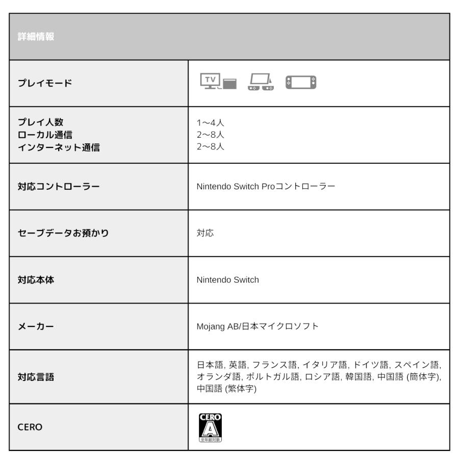 Nintendo Switch マインクラフト ソフト マイクラ スイッチ パッケージ