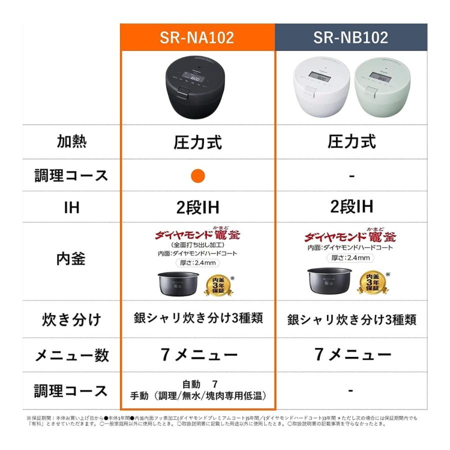 炊飯器Panasonic SR-NA102 訳あり Panasonic（パナソニック） 【訳あり 箱傷み】パナソニック 炊飯器 SR