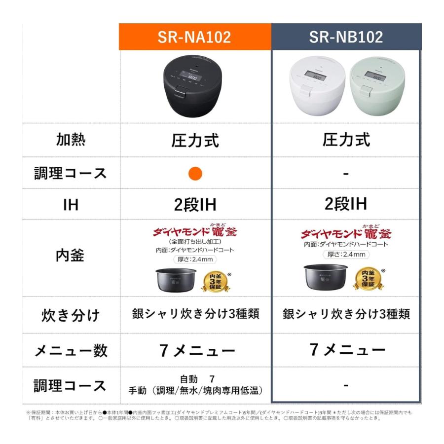 Panasonic 【訳あり 箱傷み】パナソニック 炊飯器 SR-NB102-G Panasonic 【訳あり 箱傷み】パナソニック 炊飯器 SR-NB102-G