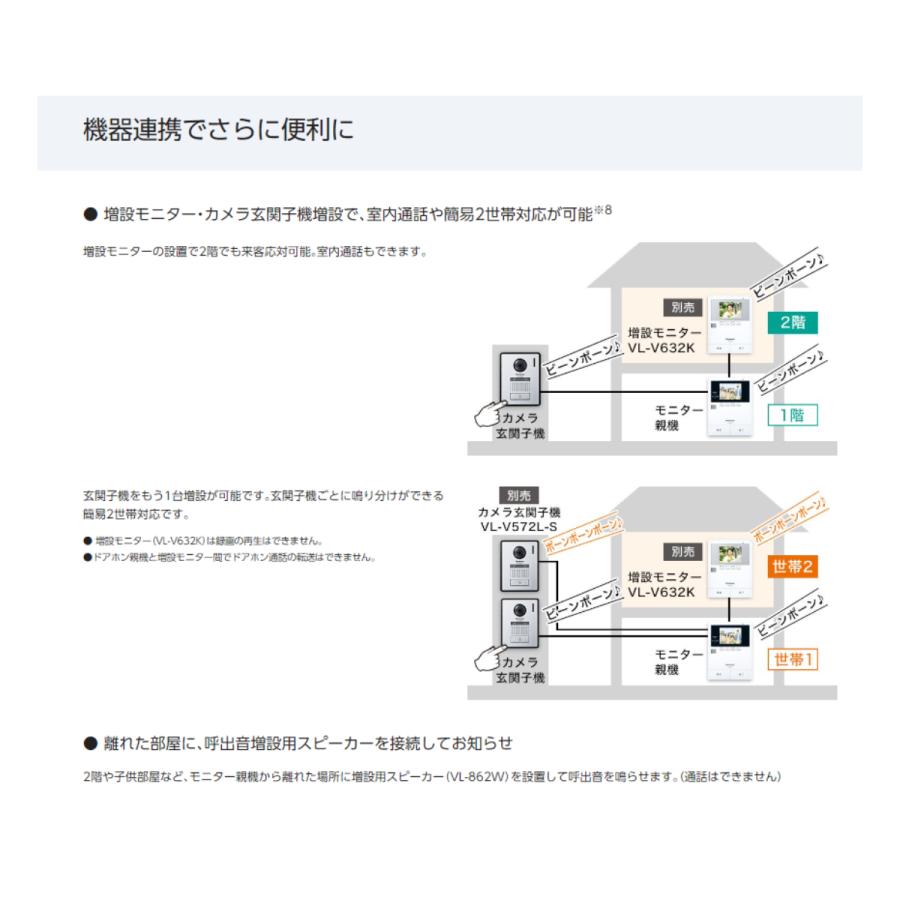 Panasonic パナソニック ドアホン インターホン VL-SZ35KF 防犯 Panasonic パナソニック ドアホン インターホン VL-SZ35KF 防犯