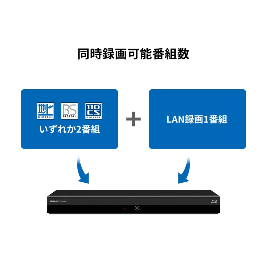 【送料無料キャンペーン】 AQUOS シャープ ブルーレイディスクレコーダー 2B-C10EW1 1TB レコーダー