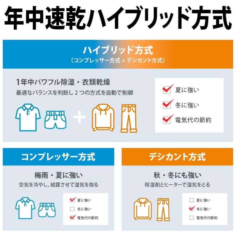 SHARP 【訳アリ 箱傷み】シャープ 除湿器 衣類乾燥 CV-PH140-W SHARP 【訳アリ 箱傷み】シャープ 除湿器 衣類乾燥 CV-PH140-W