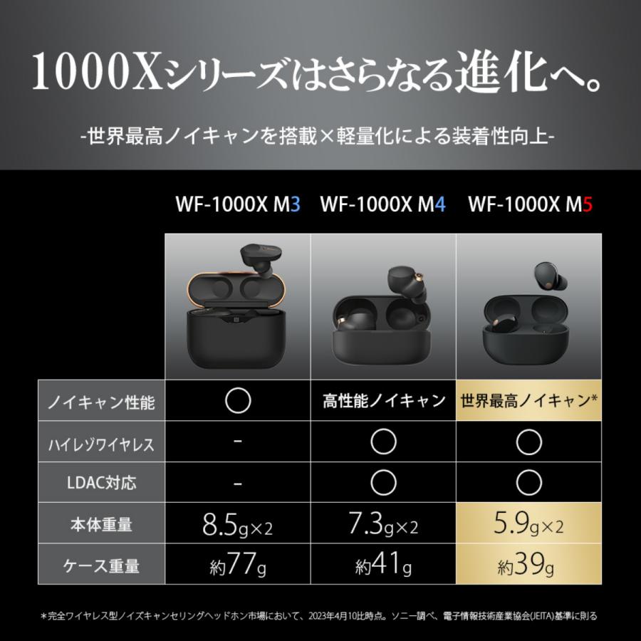ソニー SONY ワイヤレスイヤホン WF-1000XM5 ブラック ノイズキャンセリング Bluetooth 高音質 新品 国内正規品｜shkring1008｜08